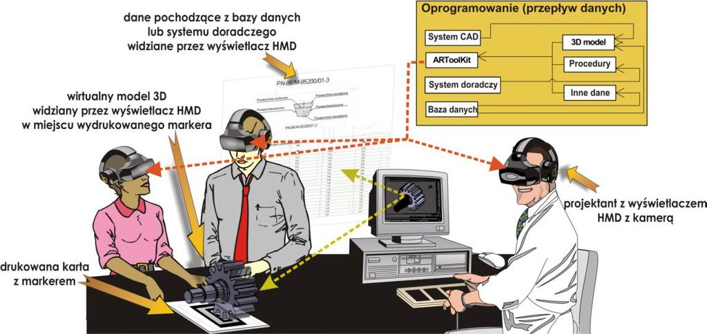 3. PROTOTYPOWY SYSTEM Opracowanie systemu poprzedzono określeniem założeń dotyczących środowiska pracy i możliwości systemu.