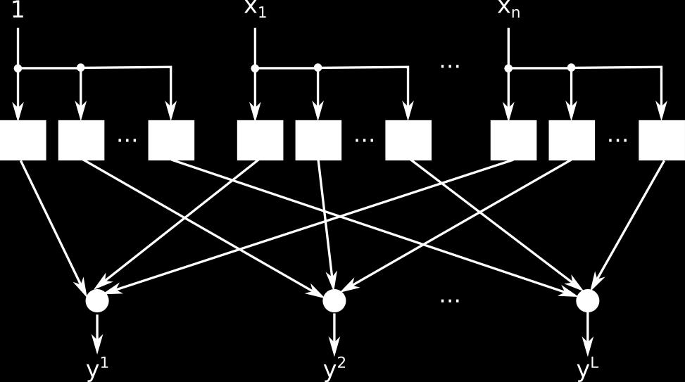 Ry. 4. Struktura neuronowego modelu natępników rozmytej ieci neuronowej [5] 1. Zarówno parametry poprzedników jak i natępników reguł dotraja ię dowolną metodą uczenia ieci neuronowych, np.