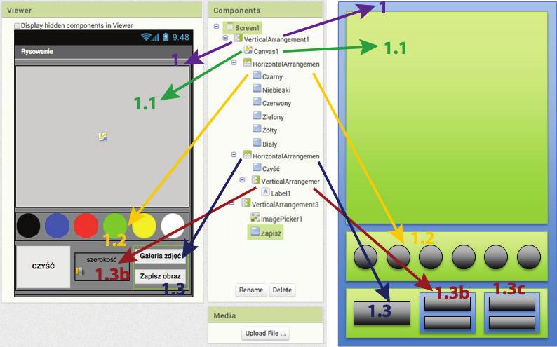 Rysowanie palcem po ekranie Scenariusz 3 Schemat interfejsu użytkownika: 1. VerticalArrangement1 ten komponent wypełnia cały ekran [Fill parent], a w nim pionowo (jeden pod drugim) są umieszczone: 1.