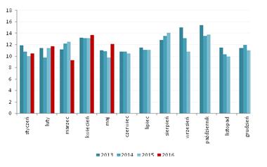 INFORMACJE ZE SPÓŁEK OZE Handel CI Games Impel GPW ABC Data KGHM Budimex Alior Fasing Awbud Sejm uchwalił w piątek nowelizację ustawy o OZE.