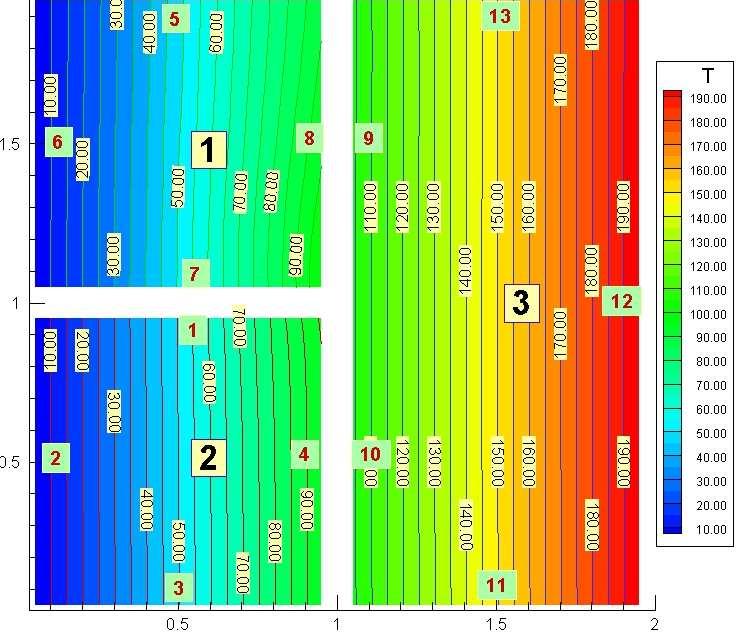 Piotr RYNKOWSKI, Tomasz Janusz TEESZEWSKI l 2 T ( P = Q) = 1+ ln 2πλ l q ( P = Q) = 0 Po wyznaczeniu wartości brzegowych temperatur i strumieni ciepła temperaturę w węzłach wewnętrznych wyznacza się