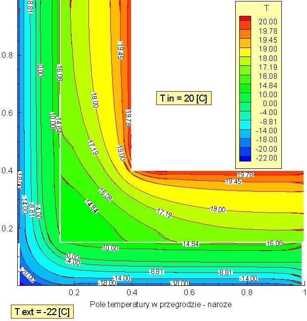 Civil and Environmental Engineering / Budownictwo i Inżynieria Środowiska 2 (2011) 85-90 4. Przykłady inżynierskie 4.1. Pole temperatury w narożu przegrody budowlanej Wyznaczono pole temperatury w narożniku przegrody budowlanej (rys.