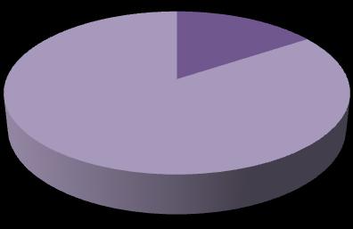 różnorodności 79% 2% 19% średnia dobra bardzo dobra Ocena gier aktywizujących zawartych w narzędziach pod kątem ilości 72% 6% 22% średnia dobra bardzo dobra Ocena gier aktywizujących zawartych w