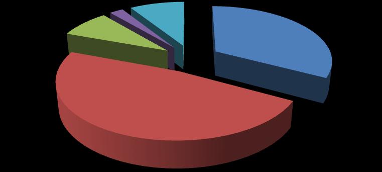 144 na dłuższy okres 15% na najbliższy rok 2% Okres planowania wydatków (ex-ante) na najbliższy tydzień 35% na najbliższe 6 miesięcy na 4% najbliższy miesiąc 44% na najbliższy rok 2% na najbliższe 6