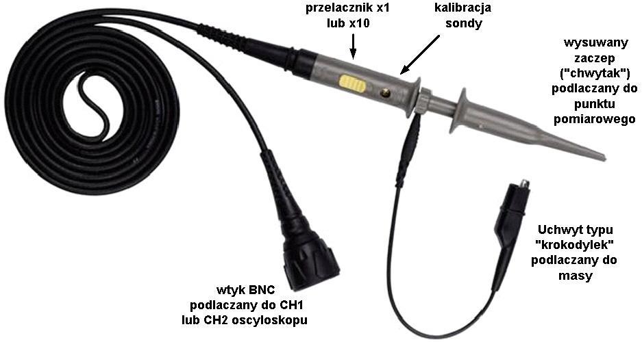 Sonda bierna 1.Pomiar napiecia stałego - bateryjka 9 V (U b ) przy pomocy oscyloskopu Załącz tylko kanał CH1. Ustaw linię podstawy czasu na środku ekranu.