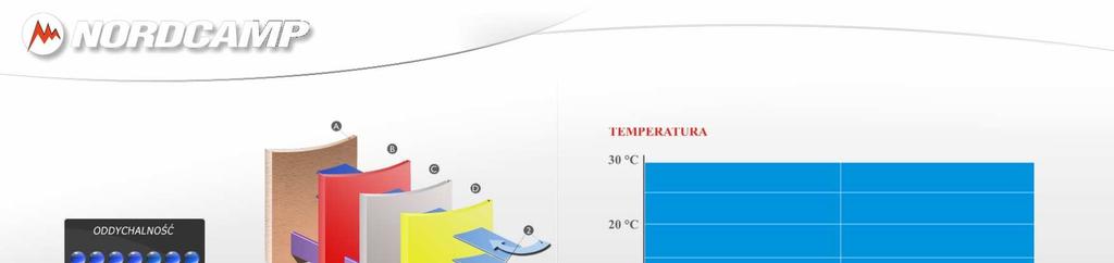 THERMOTECH THERMOTECH Bielizna termoaktywna nigdy nie była jeszcze tak doskonała najbardziej zaawansowana technologia odzieŝy termicznej.