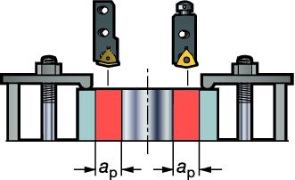 trepanacyjne wybór narzędzi trepanancyjne trepanacyjne jest stosowane do wykonywania otworów o dużych średnicach i w obrabiarkach o ograniczonej mocy, ze względu na