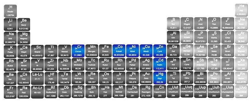 Rys. 30. Wybrane metale bloku d Wytypowano 7 metali: chrom, kobalt, nikiel, miedź, cynk, kadm i rtęć.