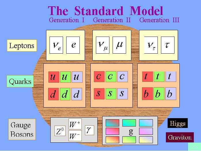 Model Standardowy A.
