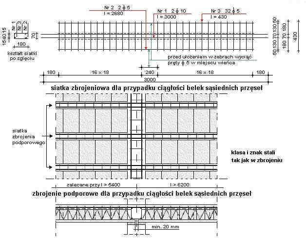 Rysunek 4.