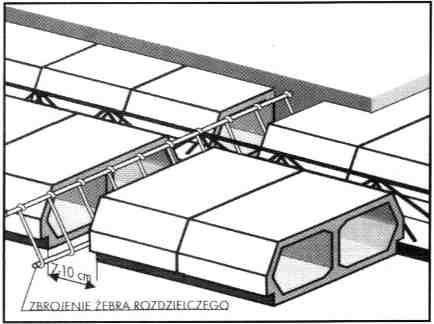 Rysunek 6. Siatka zaginana Z-2 8.5 Zbrojenia podporowe Stropy gęstoŝebrowe wymagają zastosowania zbrojenia podporowego zdolnego do przeniesienia siły 40 kn na 1 m długości wieńca.