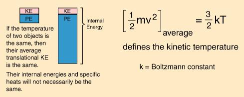 Co mierzy temperatura Temperatura mierzy średnią energię kinetyczną ruchu