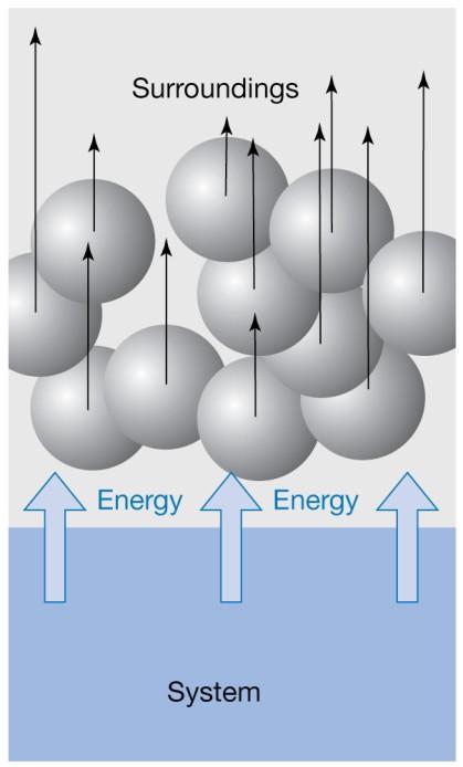 Praca pv energia wynikająca z nieprzypadkowego ruchu cząstek związana z ruchem obiektu przeciwko działającej sile.