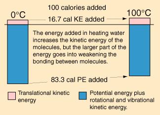 3 kalorii zmniejsza energię oddziaływania