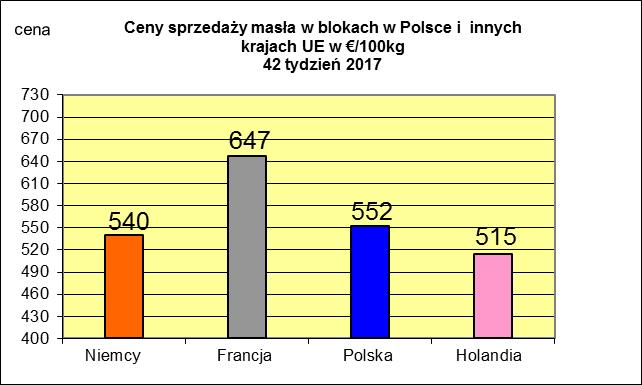 NETTO PODSTAWOWYCH PRODUKTÓW