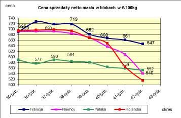 PORÓWNANIE REDNICH MIESI