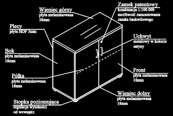 BOKI - są wykonane z płyty o grubości 18 mm; oklejone PVC 0,5 mm.