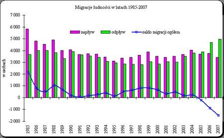 Liberalizacja dostępu do europejskich rynków pracy po 1 maja 2004 r.