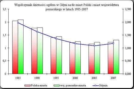 , w którym był najniższy od ponad 50 lat (prawdopodobnie od powstania Miasta).