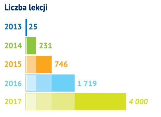 prezentacji Power Point z czterech tematów: