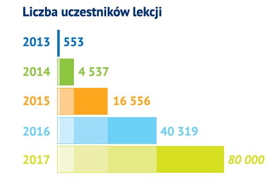 inwestowanie, Finanse na cale życie.