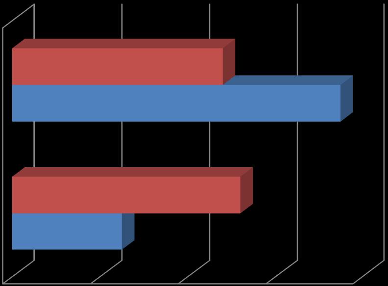 48% 52% TAK NIE Rys. 24. Czy pracowałeś kiedyś jako wolontariusz?