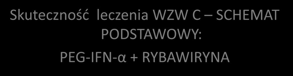 Skuteczność leczenia WZW C SCHEMAT PODSTAWOWY: PEG-IFN-α + RYBAWIRYNA SKUTECZNOŚĆ