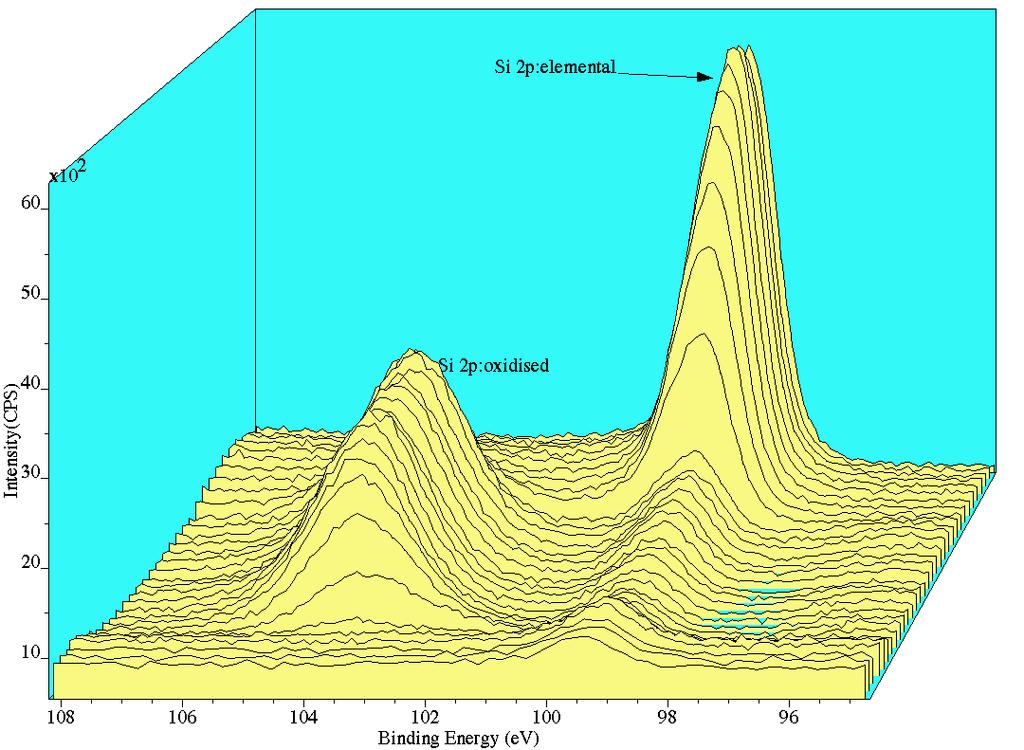 Analiza głębokościowa Film TiN/SiO 2 na Si Profile głębokościowe umożliwiają uzyskanie