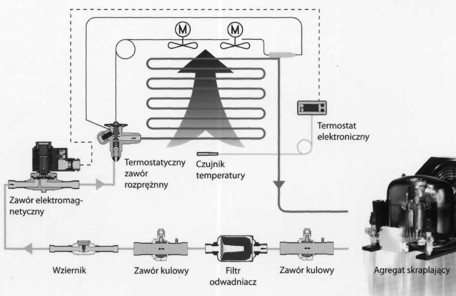 1.Wstęp. 26.12.2000 roku został udzielony patent nr USA 6,164,081 na termostatyczny zawór rozpręŝny o nowej konstrukcji, którego głównym wynalazcą był K. Jansen.