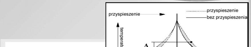 Systemów 34