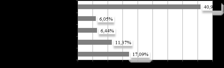 Ich łączna wysokość, przy przeciętnym wynagrodzeniu w 2017 roku, kształtuje się na poziomie 584,46 zł, co stanowi 17,09% całkowitych kosztów pracy.