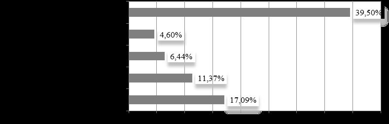 Dla porównania warto dokonać obliczeń jak kształtowałaby się struktura kosztów pracy, biorąc pod uwagę minimalne wynagrodzenie w Polsce, które w 2017 roku wynosi 2000 zł brutto.