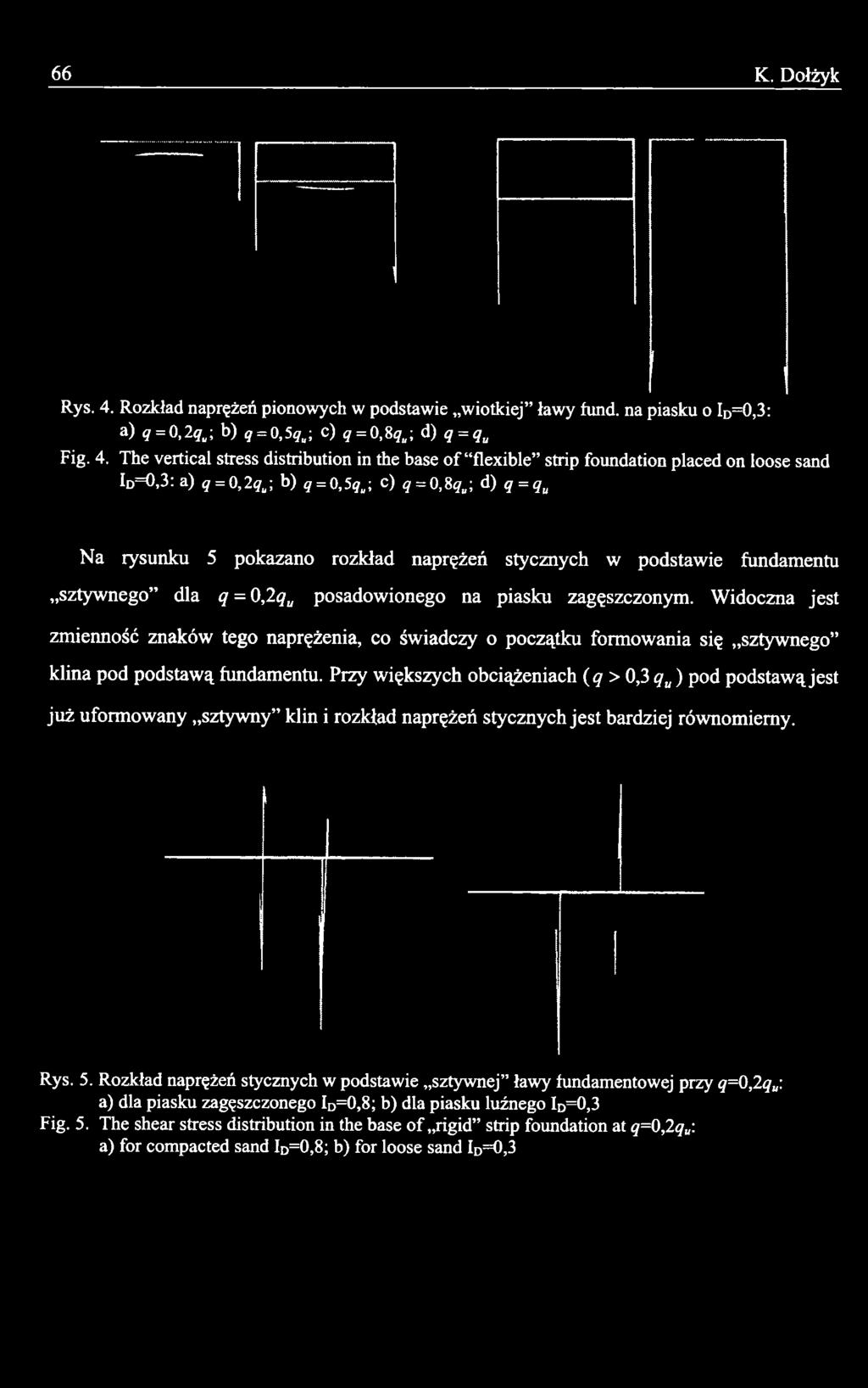 Widoczna jest zmienność znaków tego naprężenia, co świadczy o początku formowania się sztywnego klina pod podstawą fundamentu.