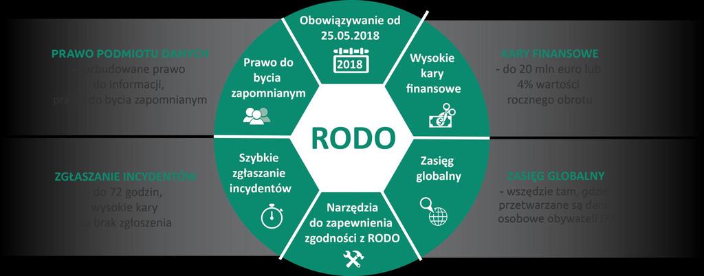 Co nam daje RODO?