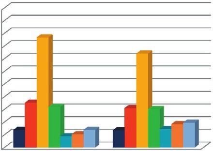 Najwyższą zmianę odnotowano w przedziale między 200 i 300 tys. (wzrost o 1,2 pp). Wzrósł również udział w przedziale od 300 do 400 tys.