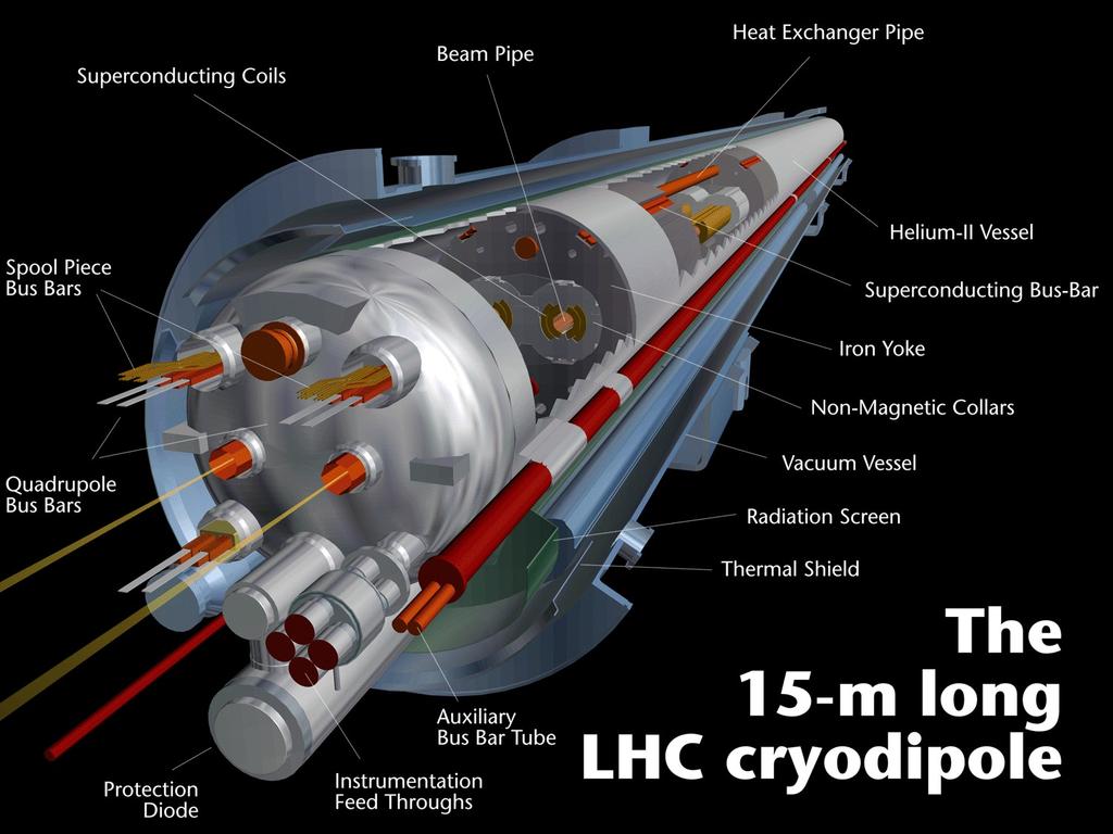 Dipol LHC