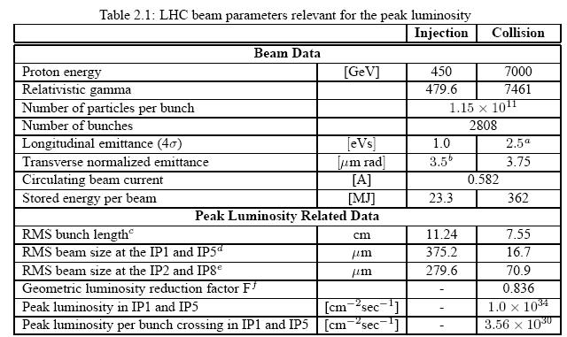 Parametry