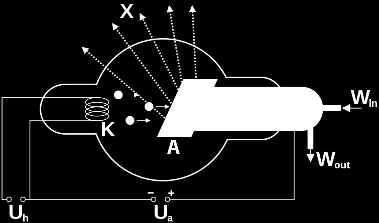 parametry przyspieszanych cząstek