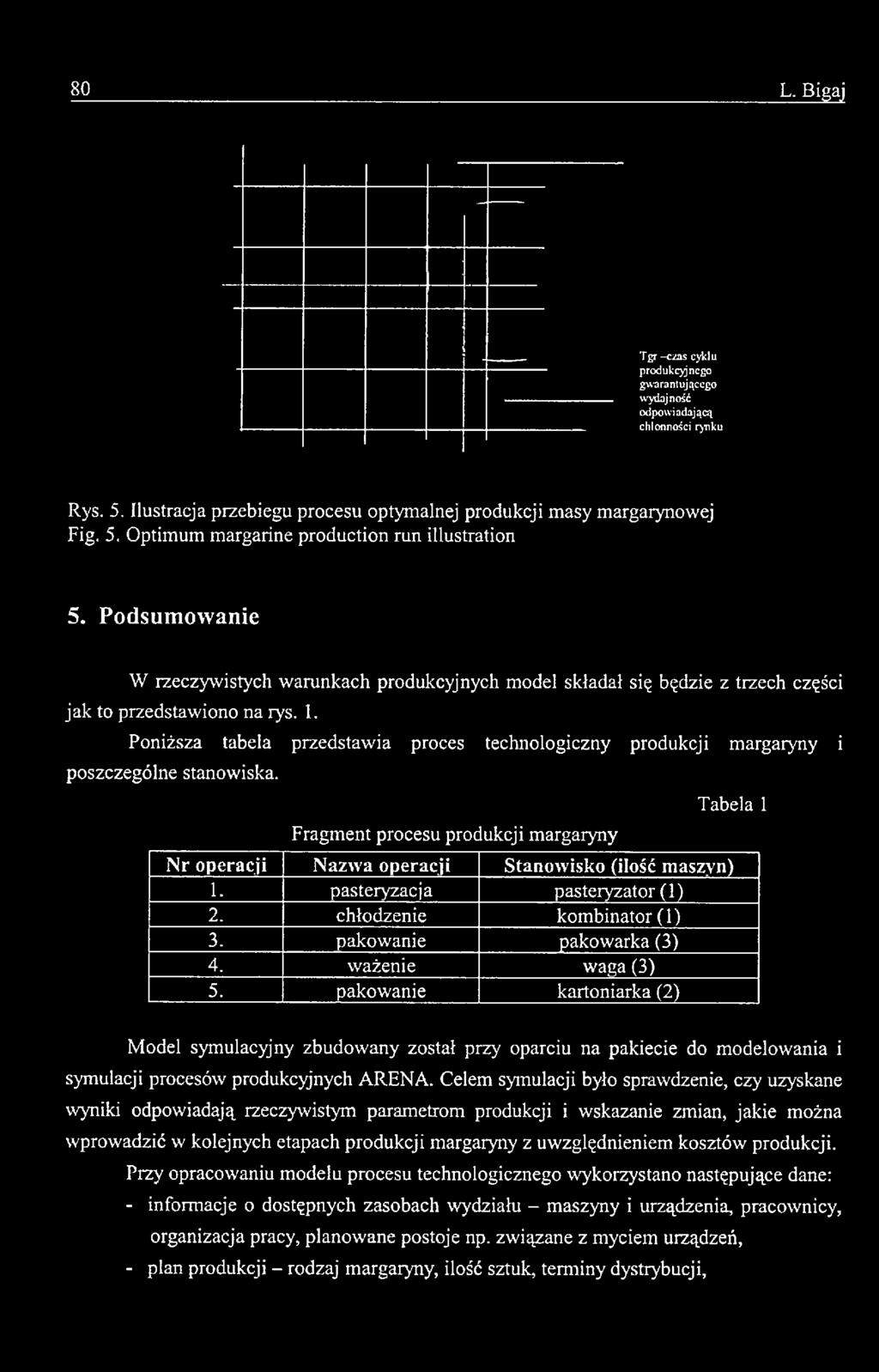 pakowanie kartoniarka (2) Tabela 1 Model symulacyjny zbudowany został przy oparciu na pakiecie do modelowania i symulacji procesów produkcyjnych ARENA.