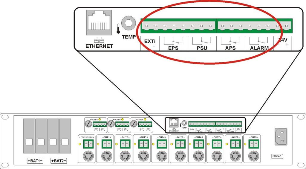 5.6. Wyjścia/wejścia techniczne EPS, PSU, APS, ALARM, EXTi. Zasilacz posiada przekaźnikowe wyjścia sygnalizacyjne zmieniające stan po wystąpieniu określonego zdarzenia: Rys. 20.