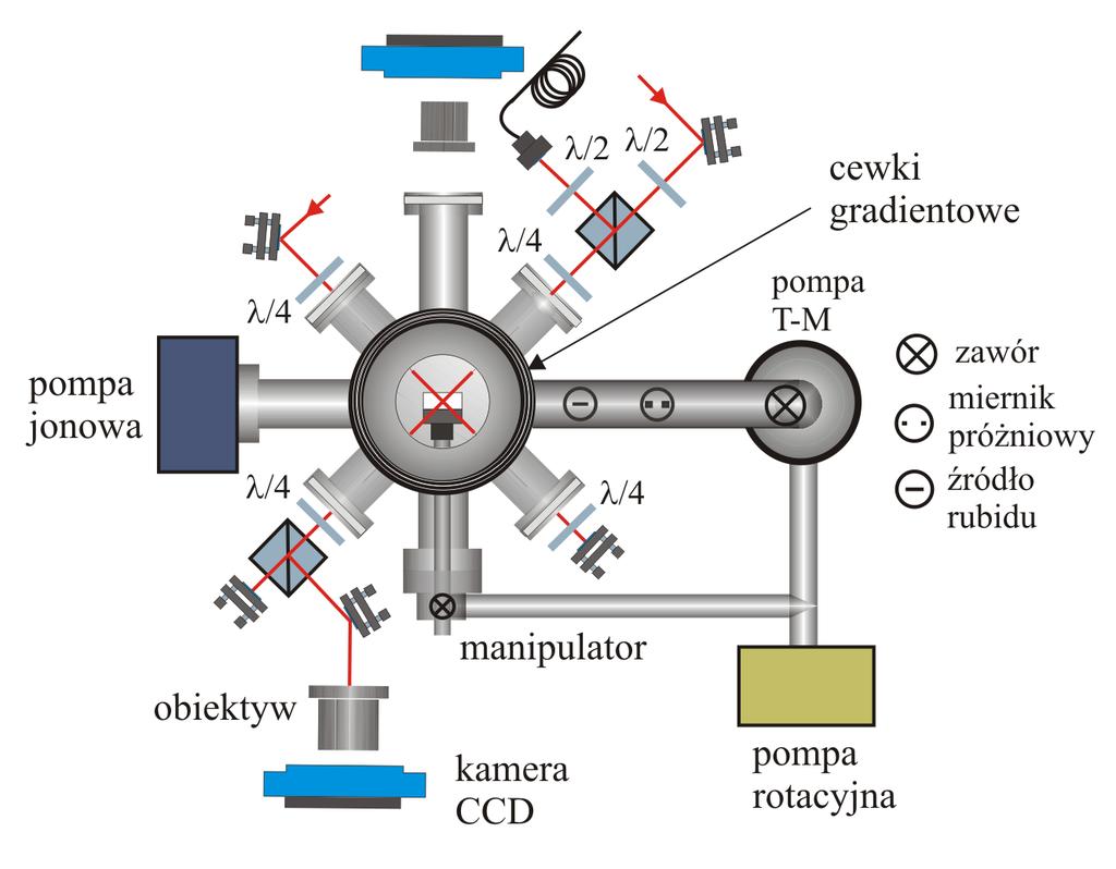 obrazowanie absorpcyjne temperatura 10 15 µk liczba atomów 10 7 obrazowanie