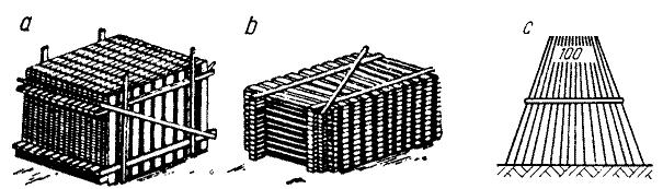 8 Zasłony przeciwśnieżne przy drodze D-10.10.01a Rys. 3. Przykład słupka metalowego do umocowania siatki (wg Wytycznych zimowego utrzymania dróg, GDDP, 1981 r.) PŁOTKI DREWNIANE ZAŁĄCZNIK 3 Rys. 1. Konstrukcja płotka drewnianego (wg [2]) Rys.