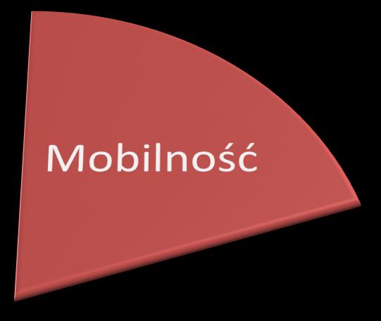 1. Określenie efektów uczenia się