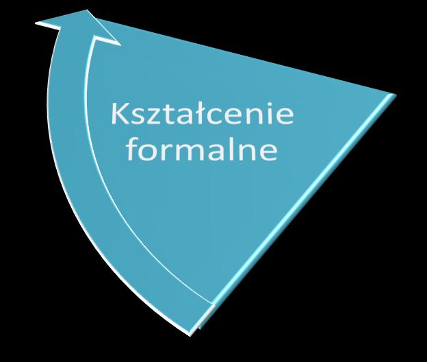 1. Określenie efektów uczenia się oraz jednostek efektów