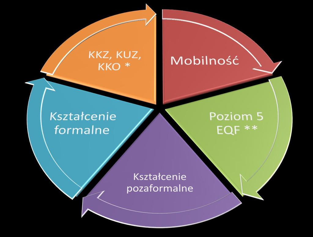 Na jakich płaszczyznach