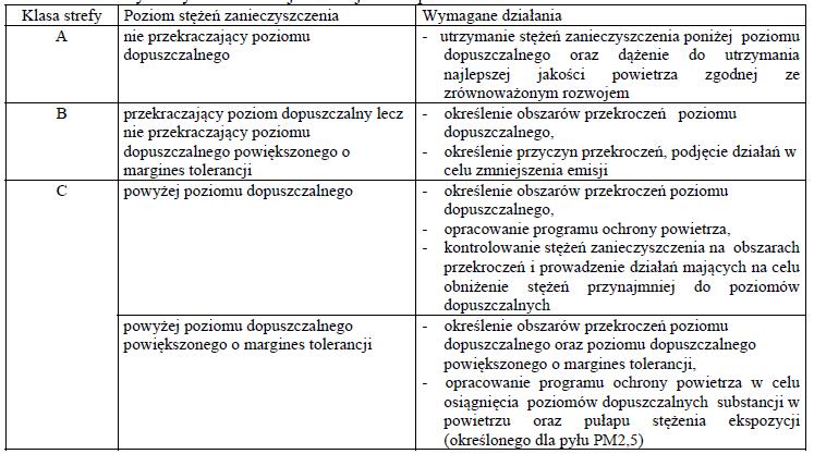 Tereny rekreacyjno wypoczynkowe w Gminie Urszulin skoncentrowane są w trzech miejscowościach: Grabniak, Wytyczno i Sumin, które położone są w pobliżu Jezior Rotcze (Grabniak), Wytyckie i Sumin. 6.3.