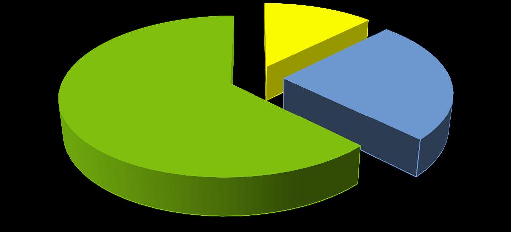 6. Budynki użyteczności publicznej Na terenie gminy zinwentaryzowano 23 budynki użyteczności publicznej. Wyniki przeprowadzonej inwentaryzacji przedstawiono w tabeli 24.