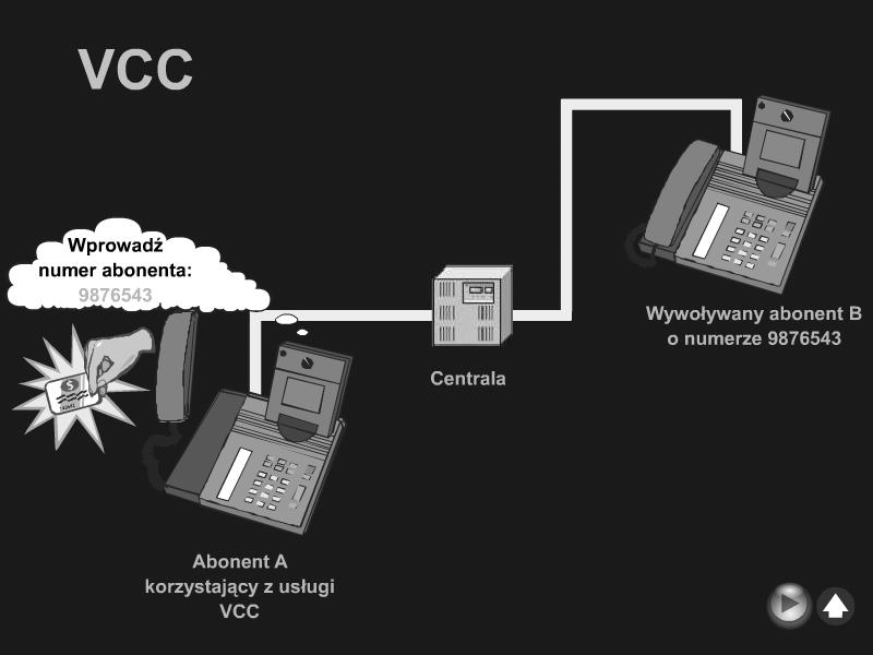 Zapłata kartą wirtualną (VCC) Zapłata kartą wirtualną (VCC) Virtual Card Calling Usługa oferowana stronie wywołującej; Pozwala na automatyczne naliczanie opłaty za połączenia na konto abonenta