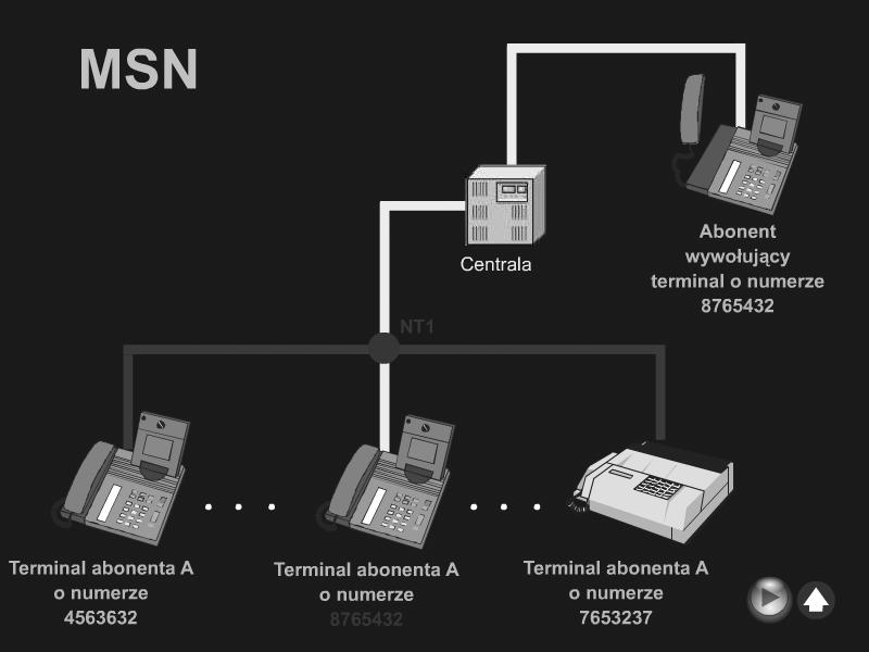 Wielokrotny Numer Abonenta (MSN) Bezpośrednie Wybieranie Numeru Wewnętrznego (DDI) Direct Dialling In