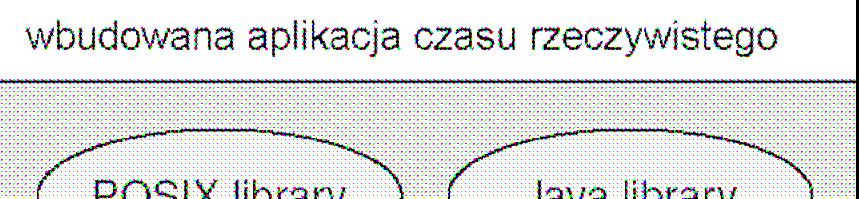 QNX szeregowanie zadań QNX obsługa przerwań Algorytmy szeregujące wybierają zadanie gotowe do wykonania i najważniejsze, czyli to o najwyższym priorytecie w